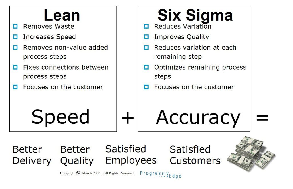 6 sigma chart